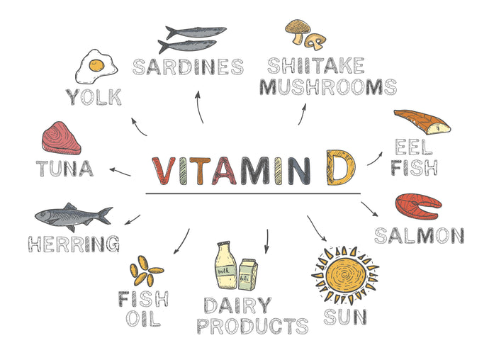 Vitamin D may help reduce the risk of melanoma