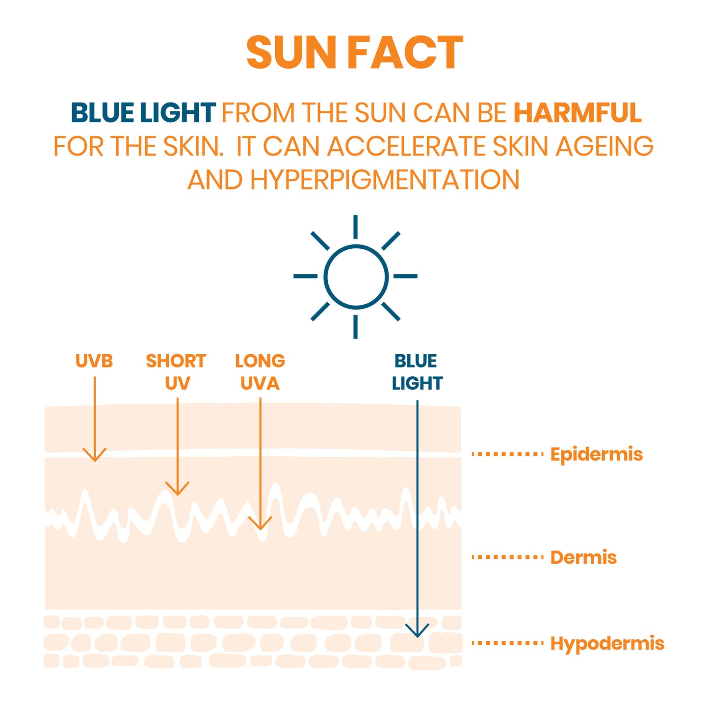 Avène Very High Protection Sun Cream SPF50+ for Dry Sensitive Skin