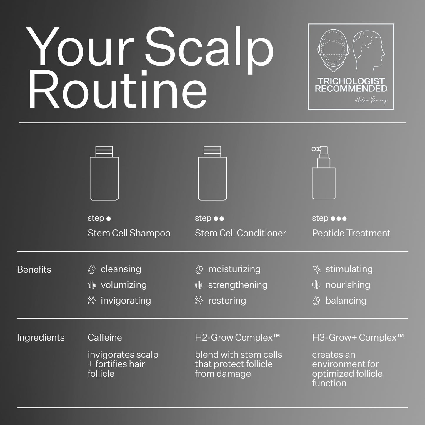 Act + Acre Plant Based Stem Cell Cleanse Shampoo