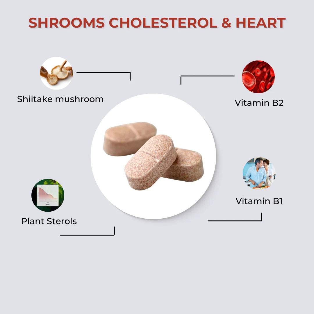 fabÜ Cholesterol & Heart