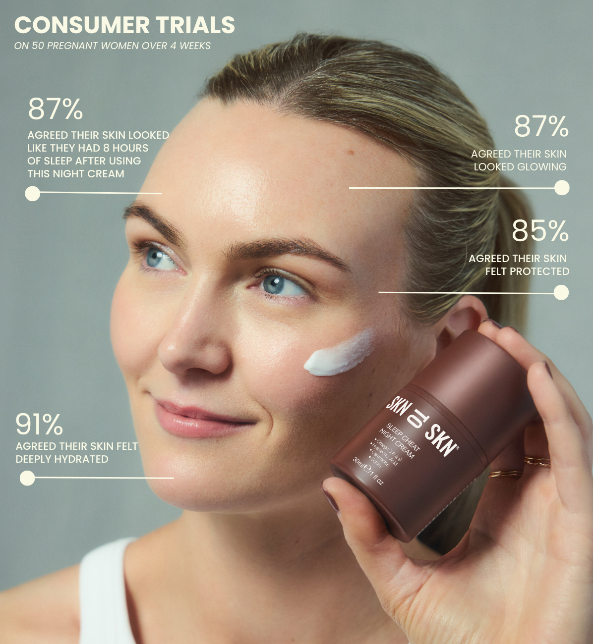 SKNTOSKN Sleep Cheat Night Cream