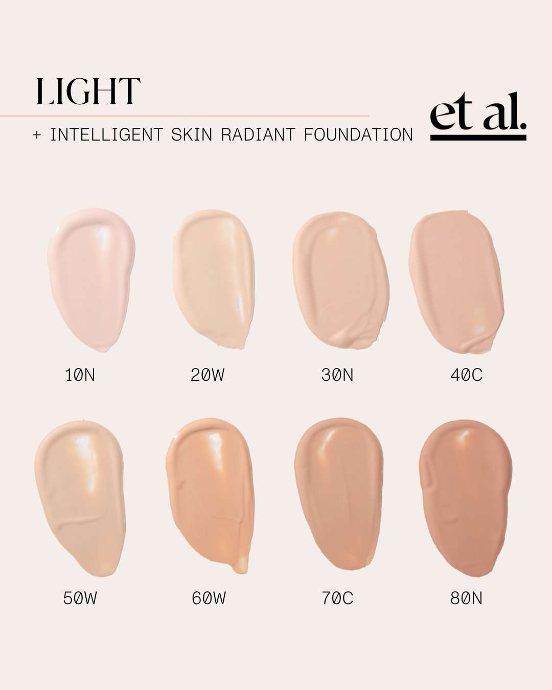 et al. Intelligent Skin Radiant Foundation